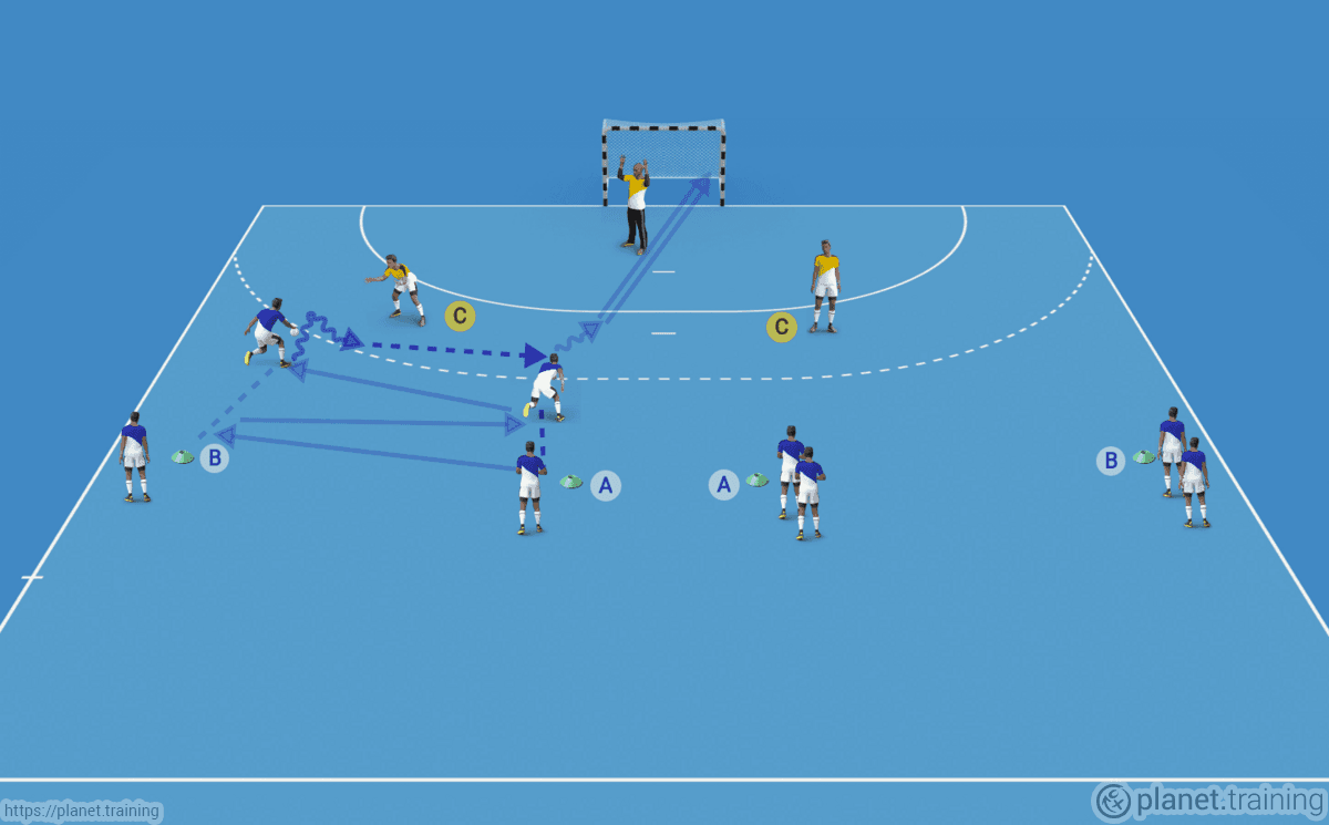 Handball Drills - Throwing & Shooting | planet.training