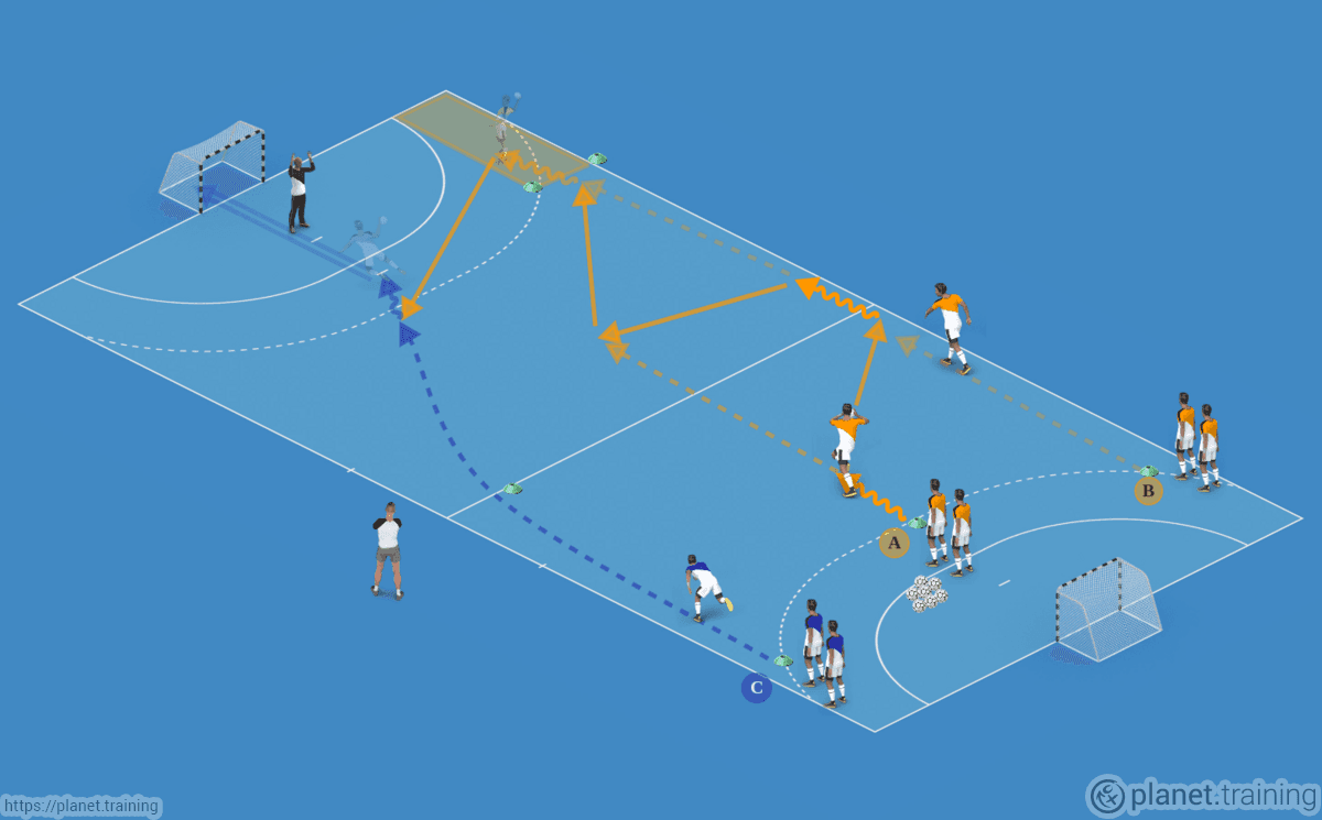 Handball Drills - Throwing & Shooting | planet.training